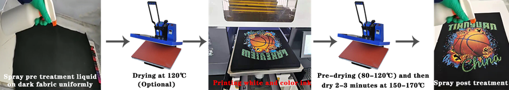 DTG Printing Process