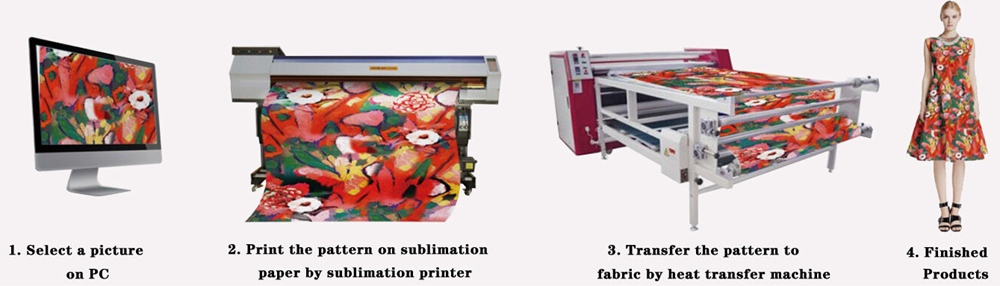 sublimation ink