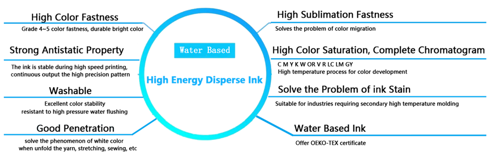 High Energy Disperse Dye Ink